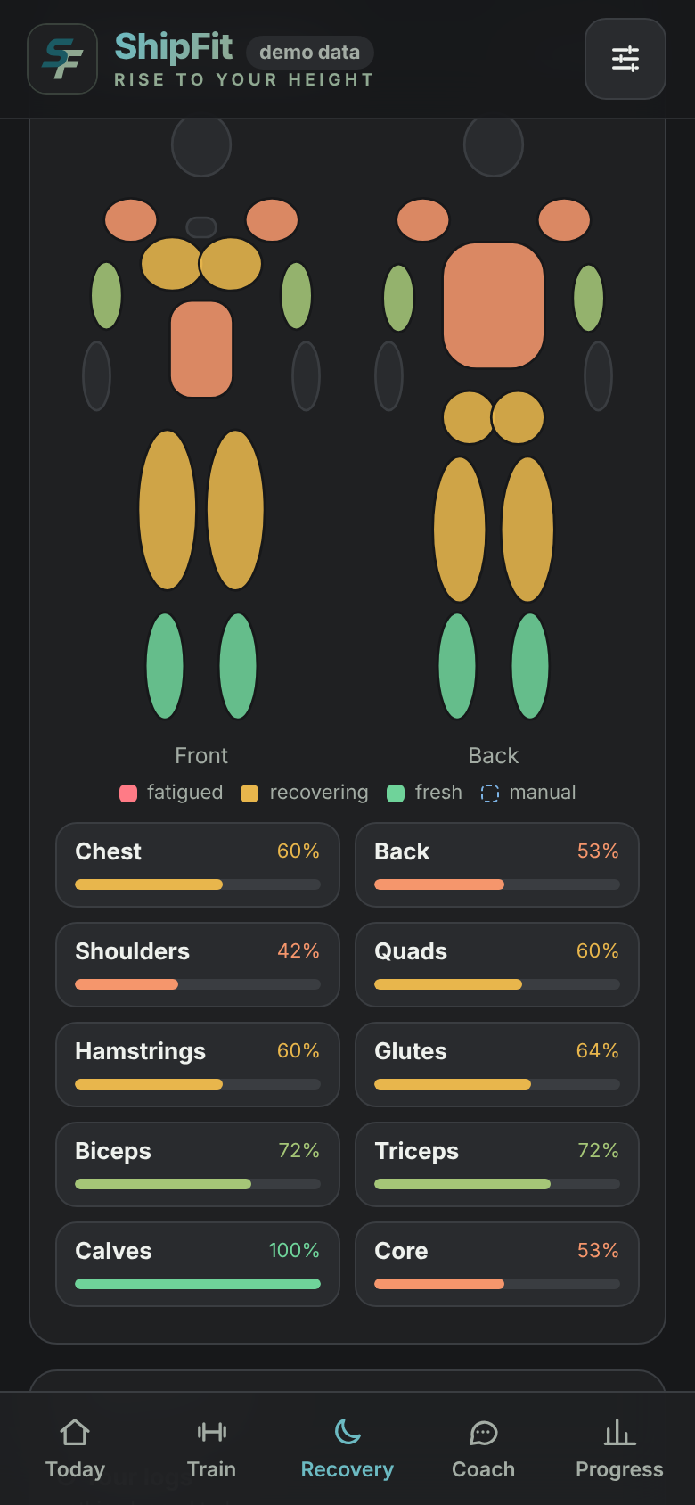 Body map showing muscle recovery