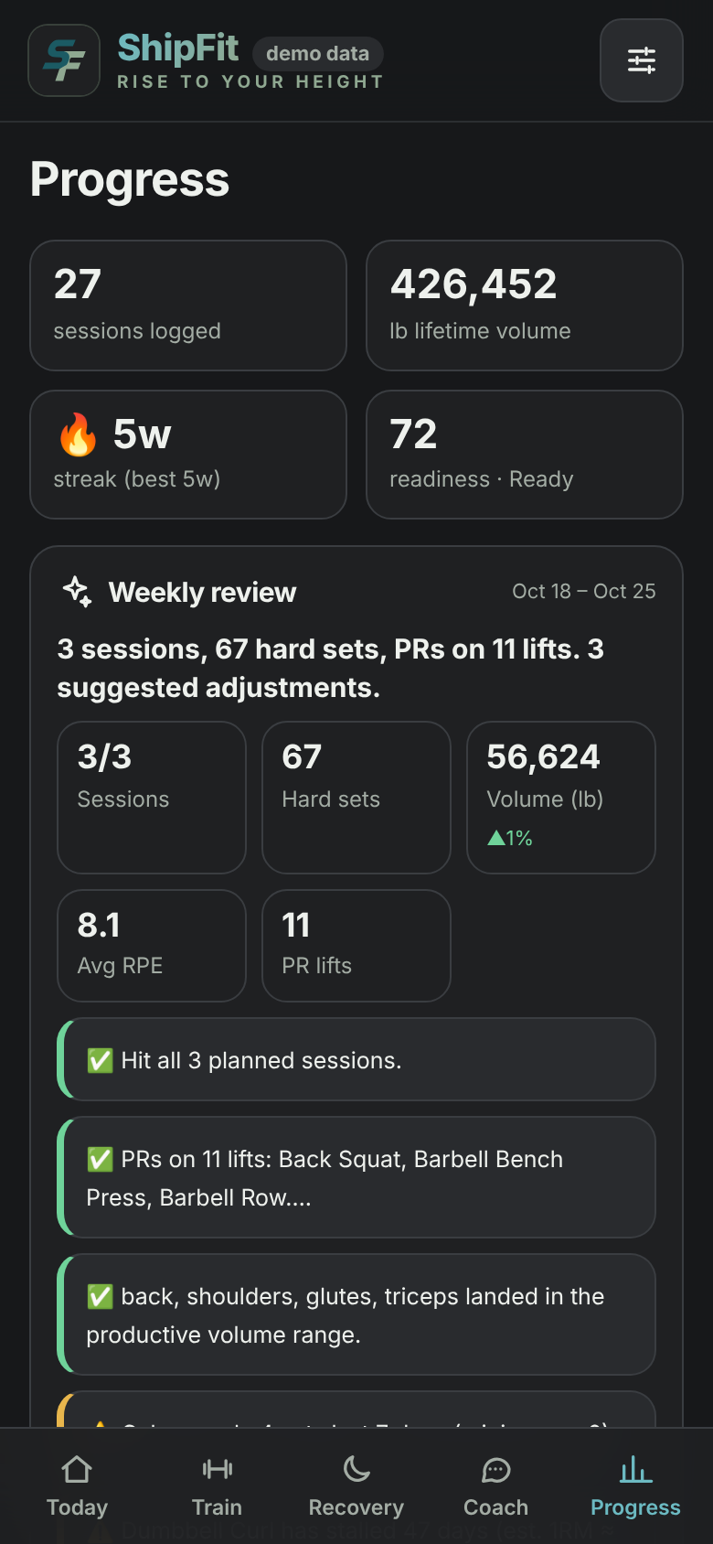 Progress screen with weekly review